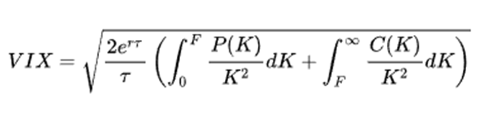 VIX指数计算和解读