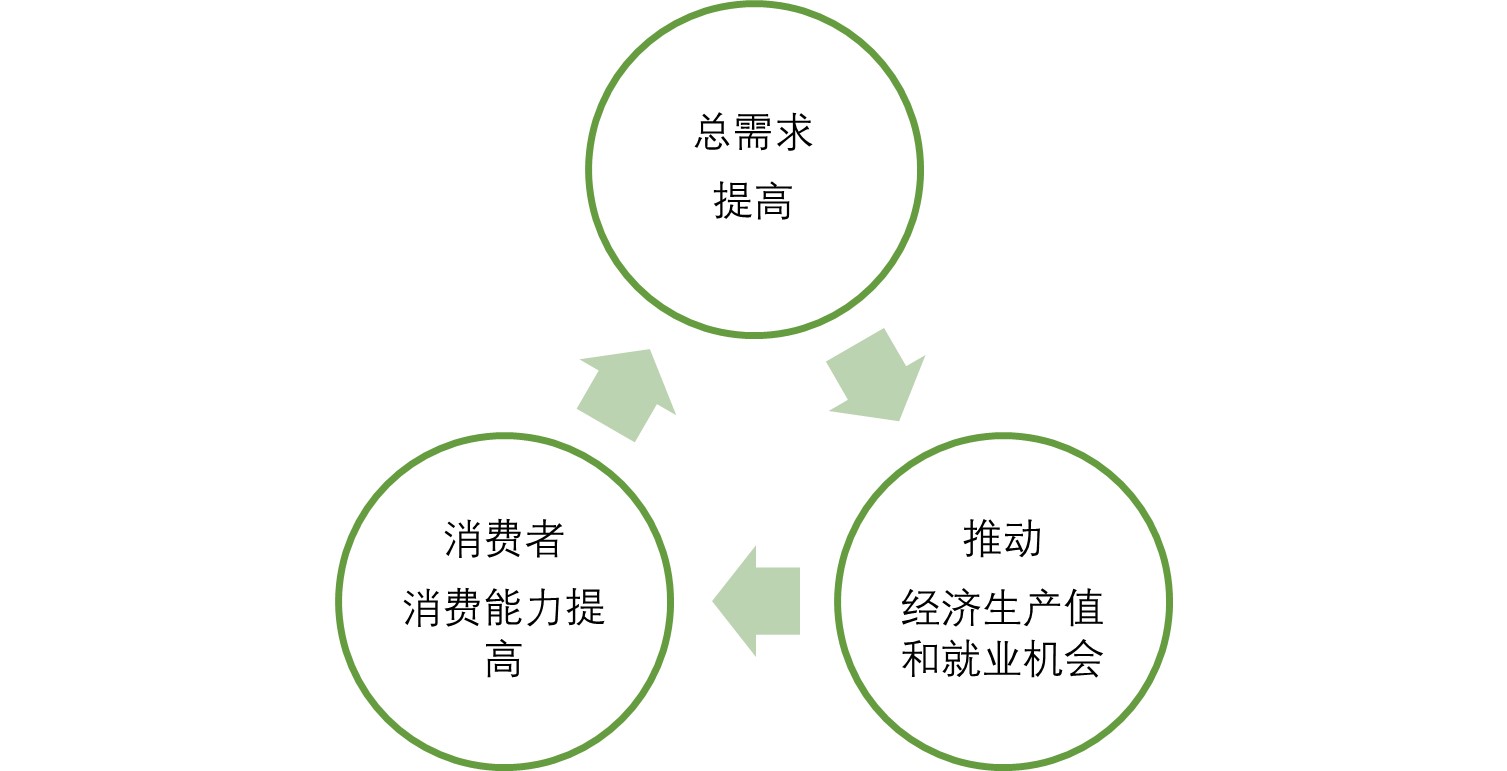 经济体的增长和通货膨胀的关系 经济体的增长和通货膨胀的关系