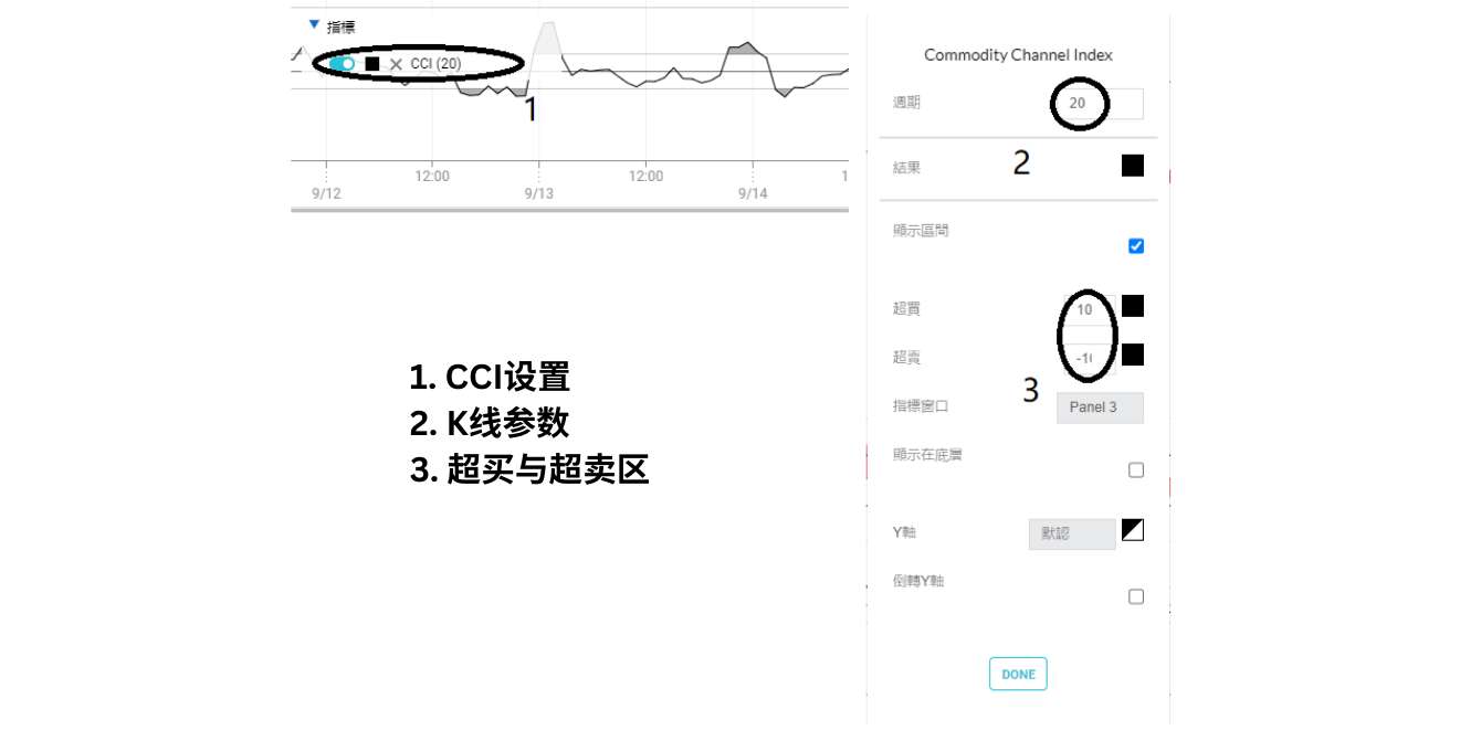 CCI指标设置