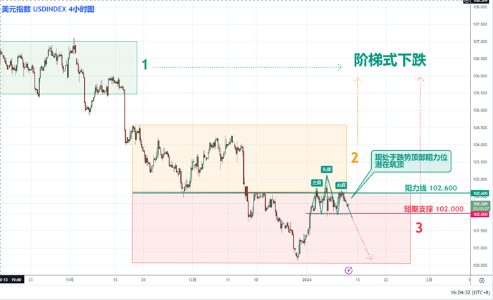 A graph with numbers and linesDescription automatically generated with medium confidence