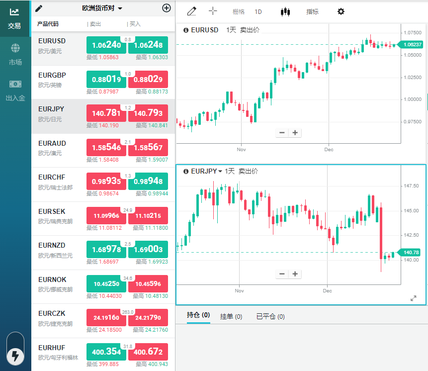 透过智汇24小时买卖欧元