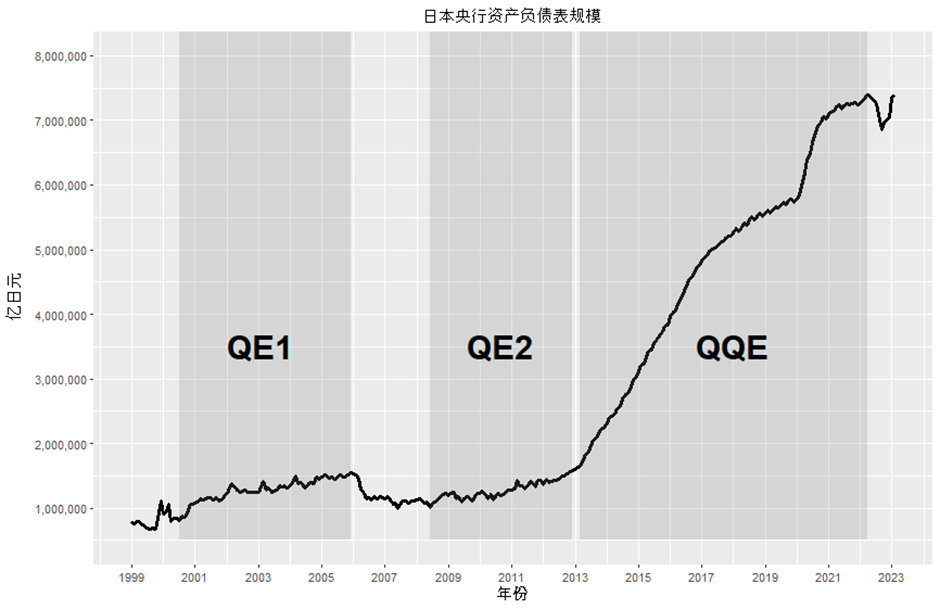 日本央行资产负债表规模