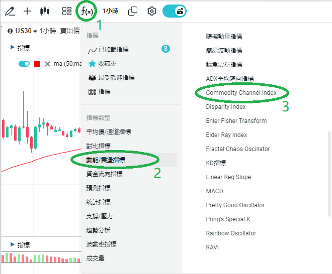 添加CCI指标 添加CCI指标