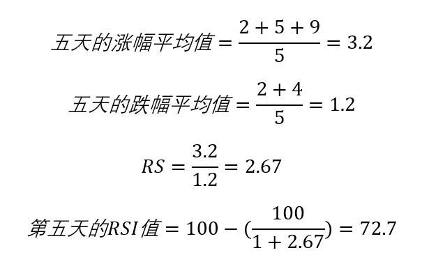 计算RSI步骤