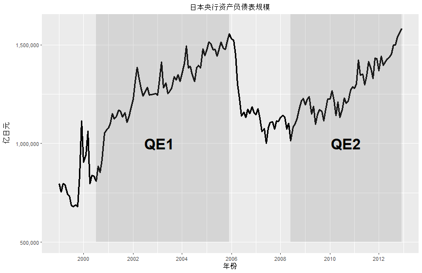 日本央行资产负债表规模