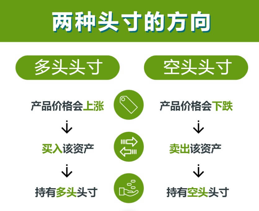 两种头寸的方向 两种头寸的方向