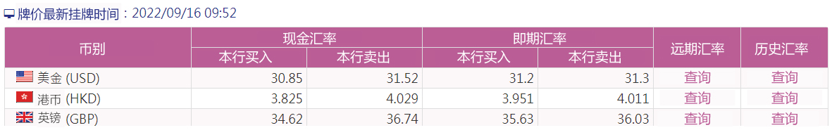 在智汇进行外币投资的优势