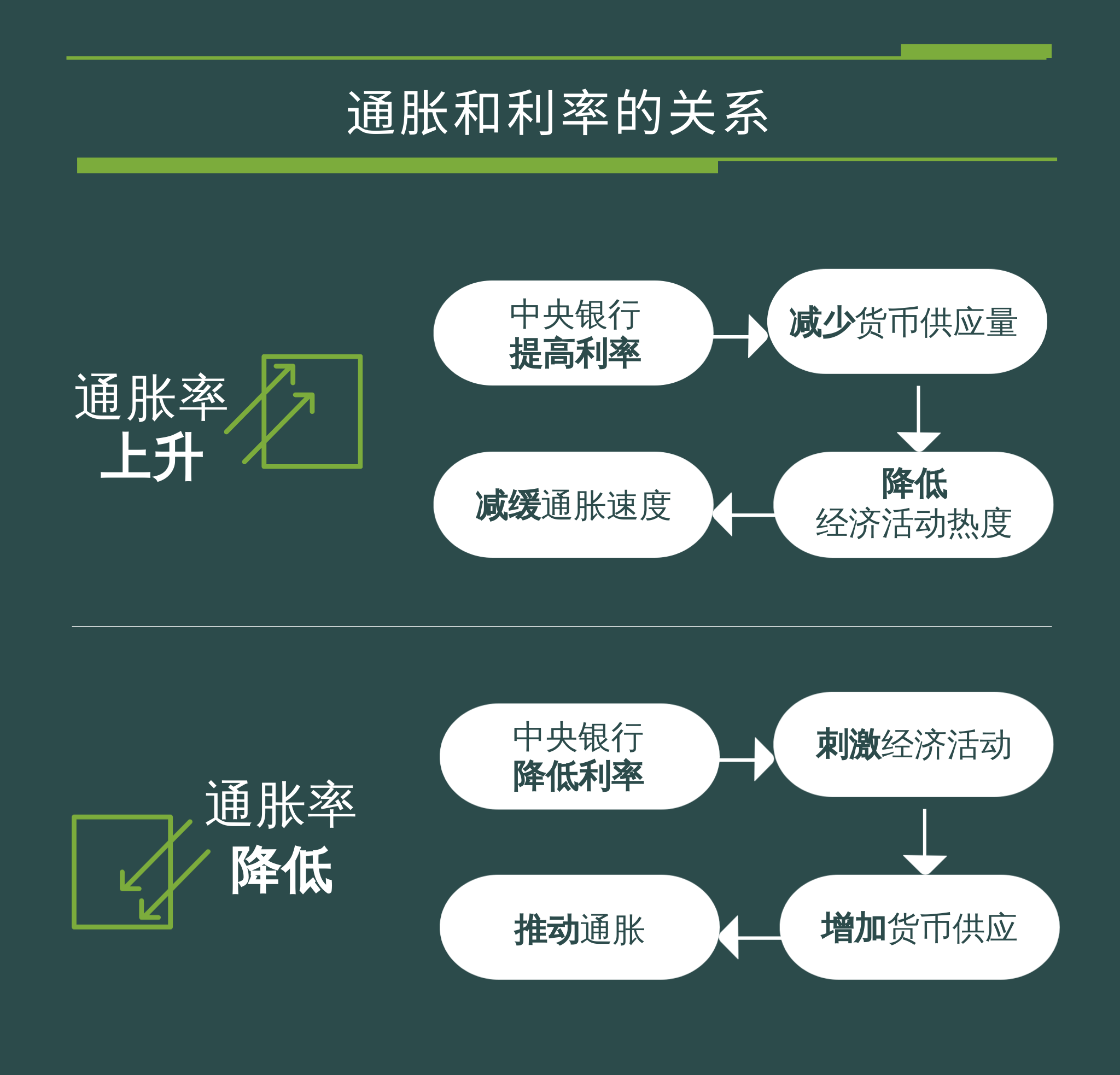 通胀和利率的关系图表 通胀和利率的关系图表