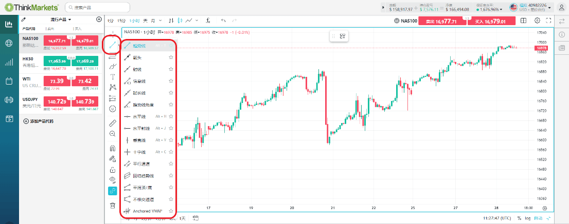 趋势线使用教学1