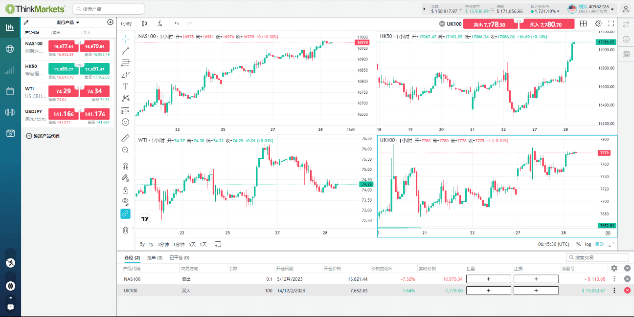 TradingView交易界面