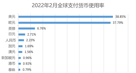 美元指数意义