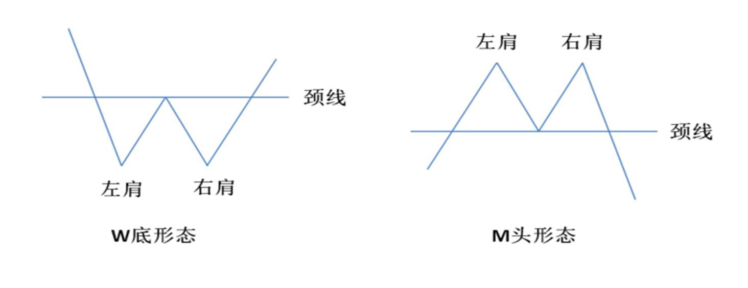 颈线画法