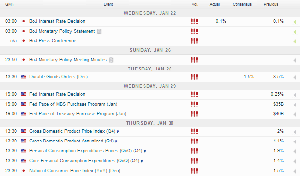 Market movers